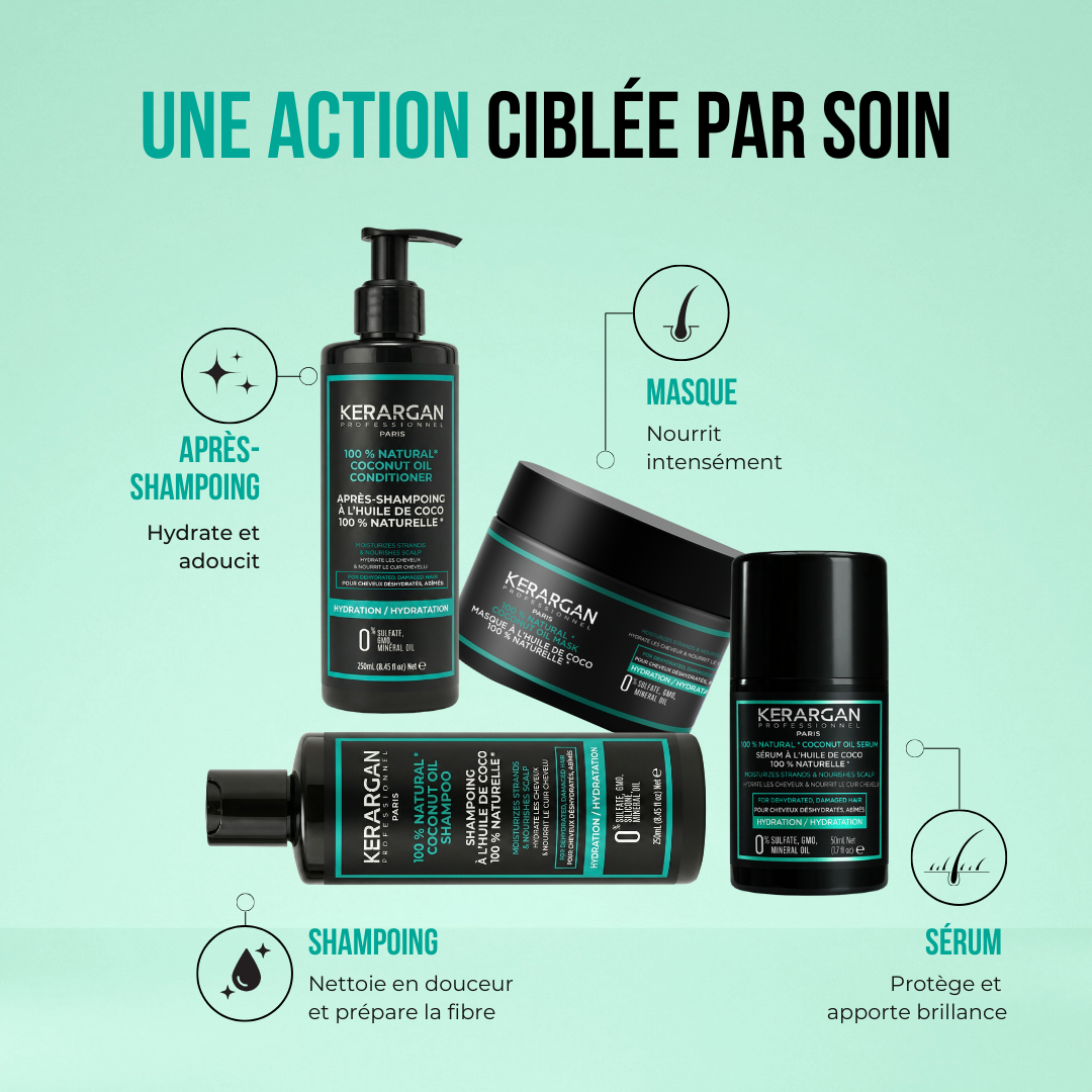 Ensemble Hydratant Shampoing, Après-Shampoing, Masque et Sérum à l'Huile de Coco - 800ml