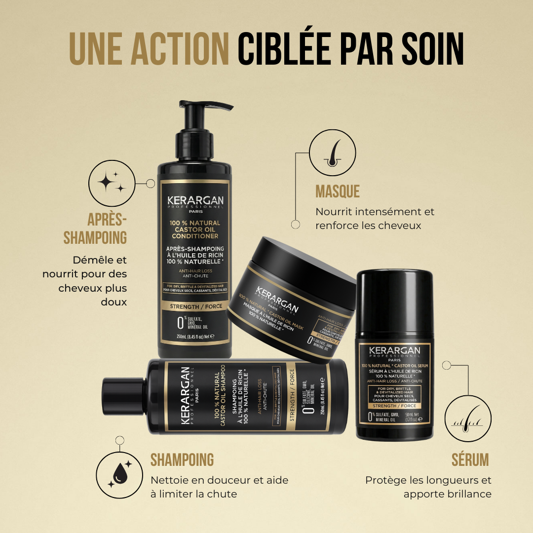 Ensemble Anti-Chute Shampoing, Après-shampoing, Masque & Sérum à l’Huile de Ricin - 800ml